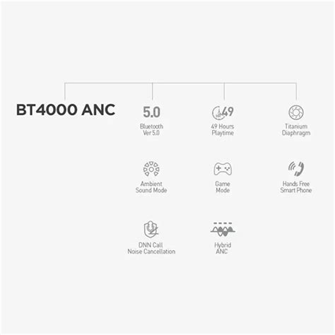 BRITZ BT4000 ANC Wireless Noise Cancelling India | Ubuy