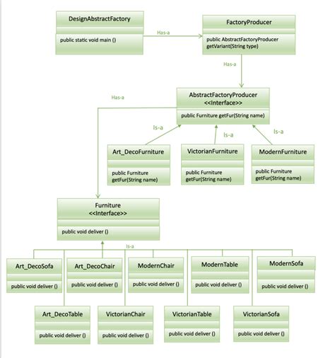 Image result for App Factory Pattern