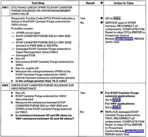 P0443 Ford Code 的图像结果