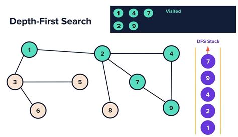 Image result for Search Algorithm Python Example Activity