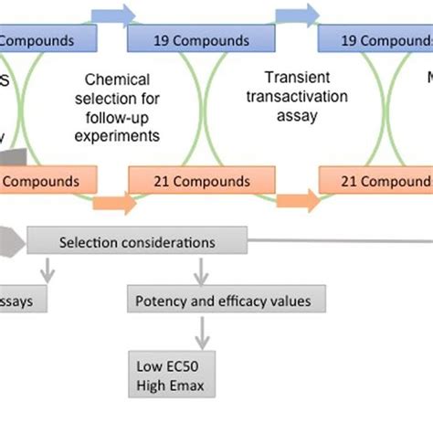 Compound Selection Statistics 的图像结果