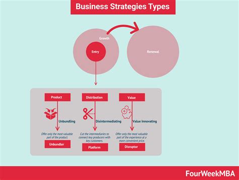 Business Strategy Explained 的图像结果
