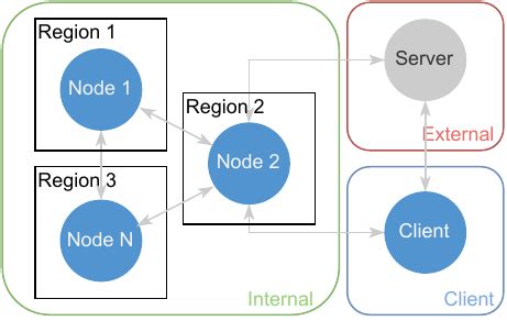 Basic Network Diagram Example 的图像结果