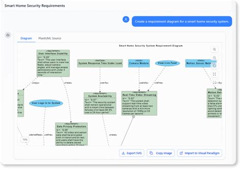 SysML Requirement Diagram - AI Chatbot भारतीय