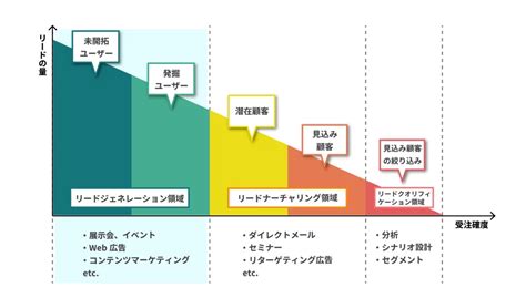 Blog Matlab Code Root-Finding 的图像结果
