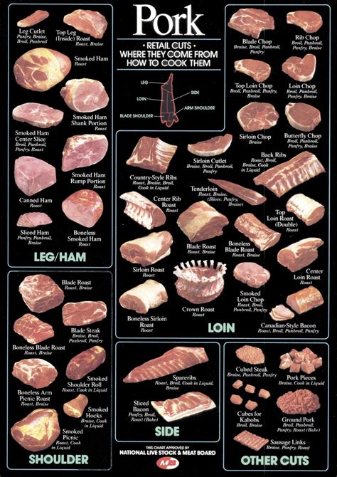 Different Names For Pork Products at Jeffrey Bost blog