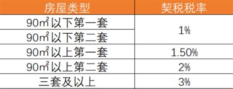 好消息：广东省9月1日契税按原规定执行 - 知乎