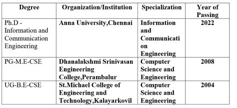 SRM University Tiruchirappalli