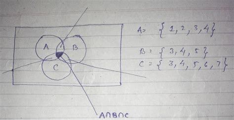 Venn Diagram Knowledge 的图像结果