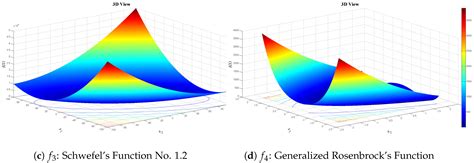A New Metaheuristic Inspired by the Vapour-Liquid Equilibrium for ...