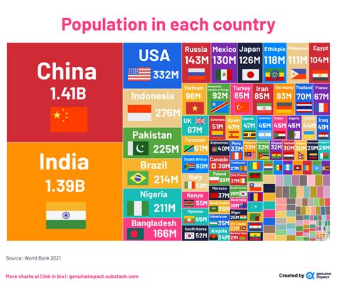 About: List Of Countries By Population In 1600 – XGGOJX