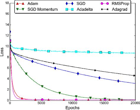 Image result for Viola–Jones object detection framework Viola-Jones Algorithm