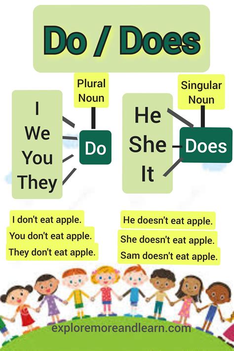 Simple Present Tense Rules with Examples - Explore More and Learn