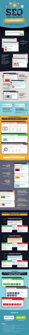 Infographic: The ultimate guide to SEO-friendly URLs