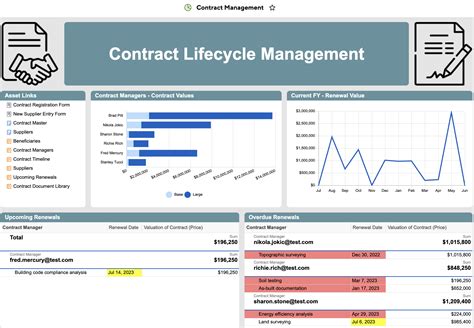Contract Lifecycle Management Solution | Smartsheet
