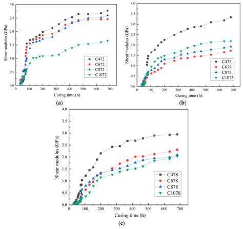 Prediction of the Mechanical Performance of Cemented Tailings Backfill ...