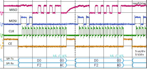 Analogue Data Logging On Raspberry Pi 的图像结果