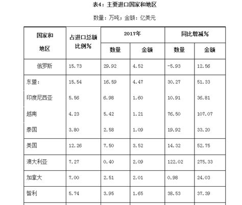 2018年第一季度我国水产品进出口贸易量减额增 - 国内行情 - 浙江省水产流通与加工协会