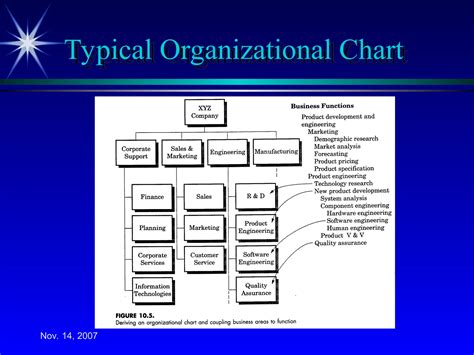 Systems Engineering - System Modeling.ppt