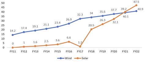 Wind Repowering | CEF Explains