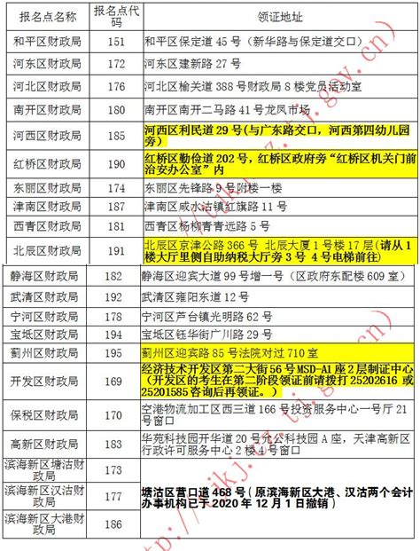 2020年度天津初级会计证书2月2日起开始领取-之了课堂