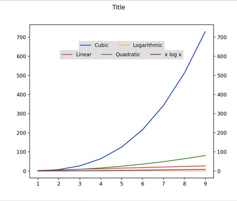 Image result for Python Plot Labels