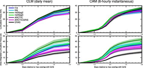 Variable Resolution Model Climate Models 的图像结果