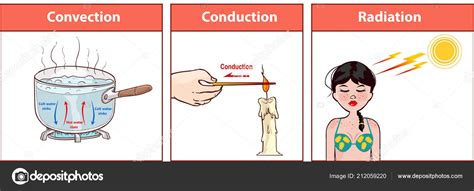 Conduction Example PNG 的图像结果