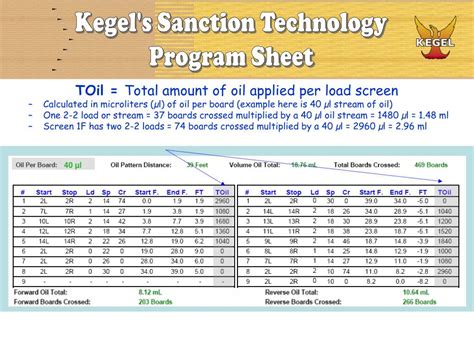 Image result for Sanction Machine
