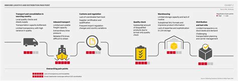 03. Sep. 20: COVID-19-Impfstoffe: DHL-Studie gibt Auskunft für die ...