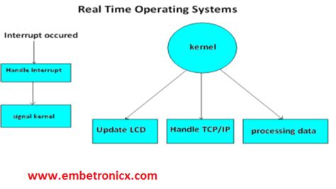 Rtos Tutorial 的图像结果