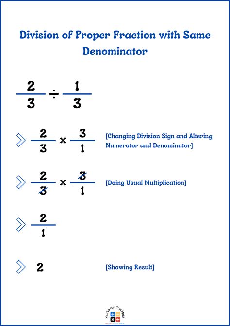 Dividing Fractions Examples