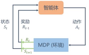 Image result for Unity University Computer Science Course