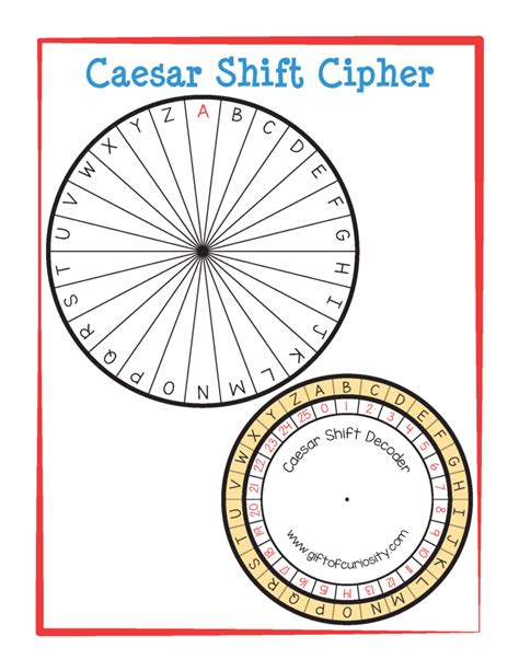 Image result for Alphabetic Caesar Shift Cipher