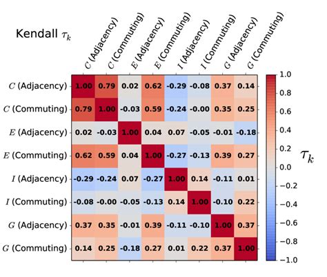 Image result for Python Script to Calculate Kendall Tau