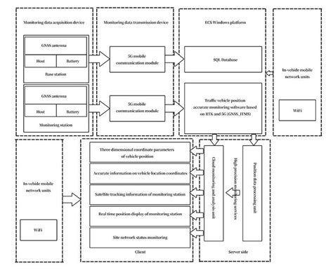 System Development Process Overview 的图像结果
