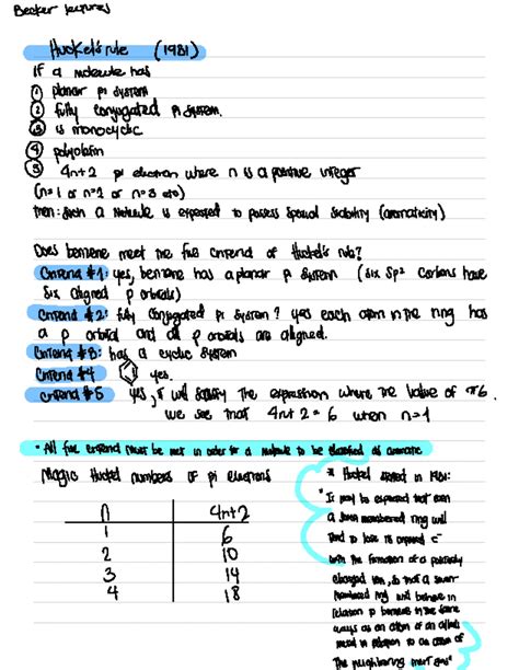 Hoffman and Saytzeff's rule - Synthesis of Organic and Inorganic ...