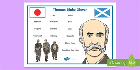 Scottish Significant Individuals Thomas Blake Glover Word Mat-Scottish