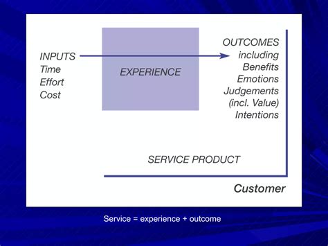 Service Industry Examples 的图像结果