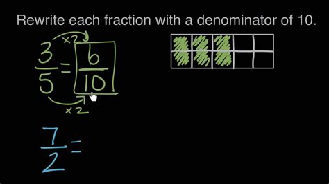 Image result for Common Denominators Explained