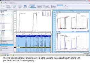 Image result for Chromeleon User Guide