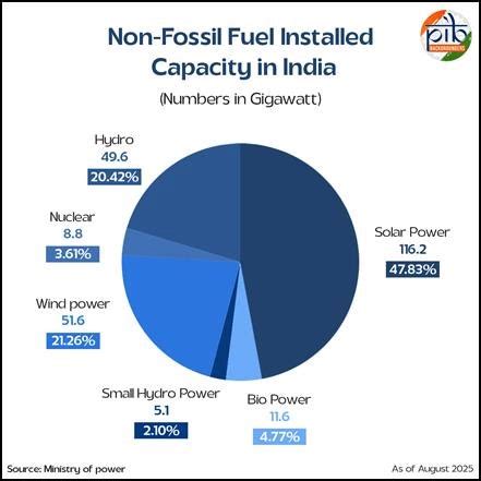 Admin e-Learn Legacy IAS Digital