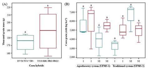 Can Soil Moisture and Crop Production Be Influenced by Different ...