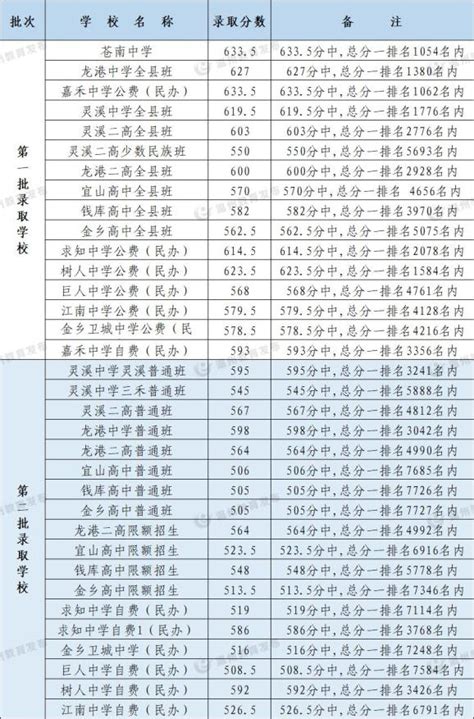 2017温州各县市区GDP排行榜