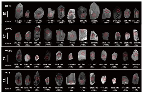 Characterization of the Sedimentary Environment of the Shanxi Formation ...