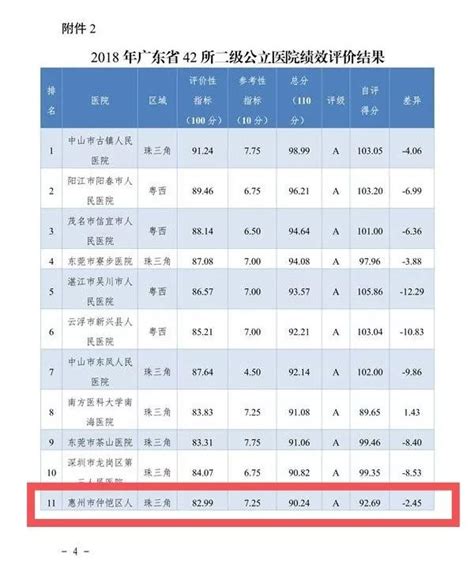 惠州市2017年平均工资（社平工资）_工伤赔偿标准网