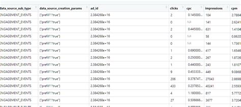 Remove Zero Values 的图像结果