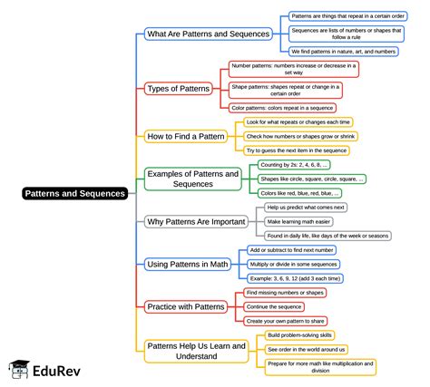 Mind Map: Patterns and Sequences - Class 1 PDF Download