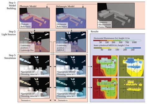 Designing Light for Night Shift Workers: Application of Nonvisual ...