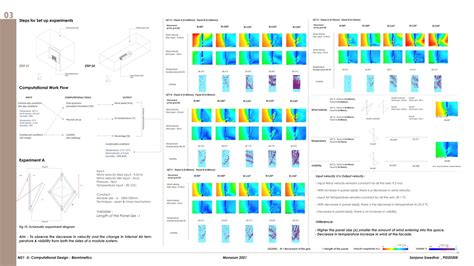 Transformable façade system | CEPT - Portfolio
